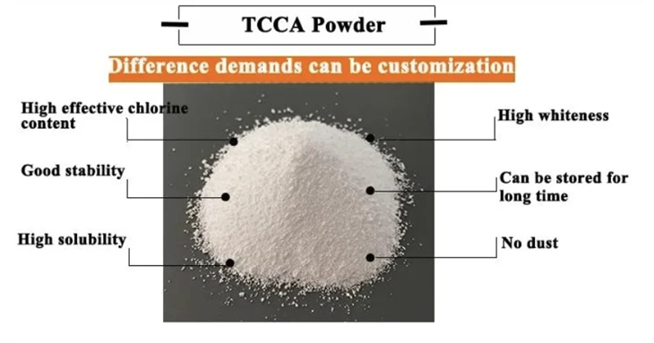 Chemical Auxiliary Agent Classification And Swimming Pool Chemical Adsorbent Variety TCCA Powder