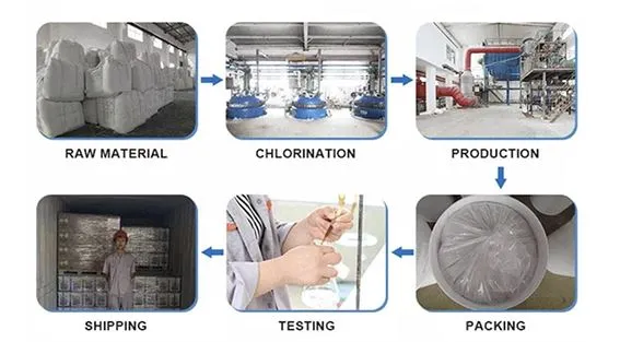 China TCCA 90% Granular For Water Treatment